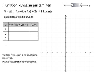 Funktion kuvaajan piirtäminen               x   f(x)   y

 Piirretään funktion f(x) = 2x + 1 kuvaaja
Taulukoidaan funktio arvoja:


  x   y = f(x) = 2x + 1 (x, y)
  1
  2
  3




Valitaan vähintään 3 mielivaltaista
x:n arvoa.
Nämä vastaavat x-koordinaattia.
 