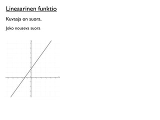 Lineaarinen funktio
Kuvaaja on suora.
Joko nouseva suora
 