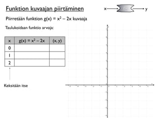 Funktion kuvaajan piirtäminen                x   f(x)   y

 Piirretään funktion g(x) = x2 – 2x kuvaaja
Taulukoidaan funktio arvoja:


  x     g(x) = x2 – 2x     (x, y)
  0
  1
  2



Keksitään itse
 
