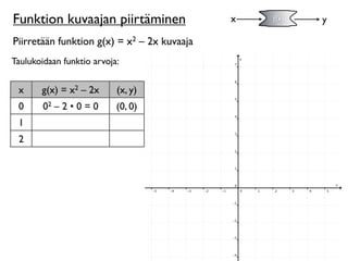 Funktion kuvaajan piirtäminen                x   f(x)   y

Piirretään funktion g(x) = x2 – 2x kuvaaja
Taulukoidaan funktio arvoja:


 x     g(x) = x2 – 2x      (x, y)
 0      02 – 2 • 0 = 0     (0, 0)
 1
 2
 