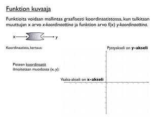 Funktion kuvaaja
Funktioita voidaan mallintaa graaﬁsesti koordinaatistossa, kun tulkitaan
muuttujan x arvo x-koordinaattina ja funktion arvo f(x) y-koordinaattina.

    x            f(x)        y

Koordinaatisto, kertaus:                                      Pystyakseli on y-akseli



    Pisteen koordinaatit
    ilmoitetaan muodossa (x, y):

                                   Vaaka-akseli on x-akseli
 