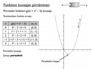 Funktion kuvaajan piirtäminen                            x   f(x)              y

Piirretään funktion g(x) = x2 – 2x kuvaaja
Taulukoidaan funktio arvoja:




                                                                        x
                                                                      x2 – 2
  x   g(x) = x2 – 2x        (x, y)




                                                                    g(x) =
  0    02 – 2 • 0 = 0       (0, 0)
  1   12 – 2 • 1 = –1      (1, –1)
  2    22 – 2 • 2 = 0       (2, 0)
 –1 (–1)2 – 2 • (–1) = 3   (–1, 3)
  3    32 – 2 • 3 = 3       (3, 3)

Piirretään kuvaaja.
Syntyy paraabeli.

                                     Paraabelin huippu
 