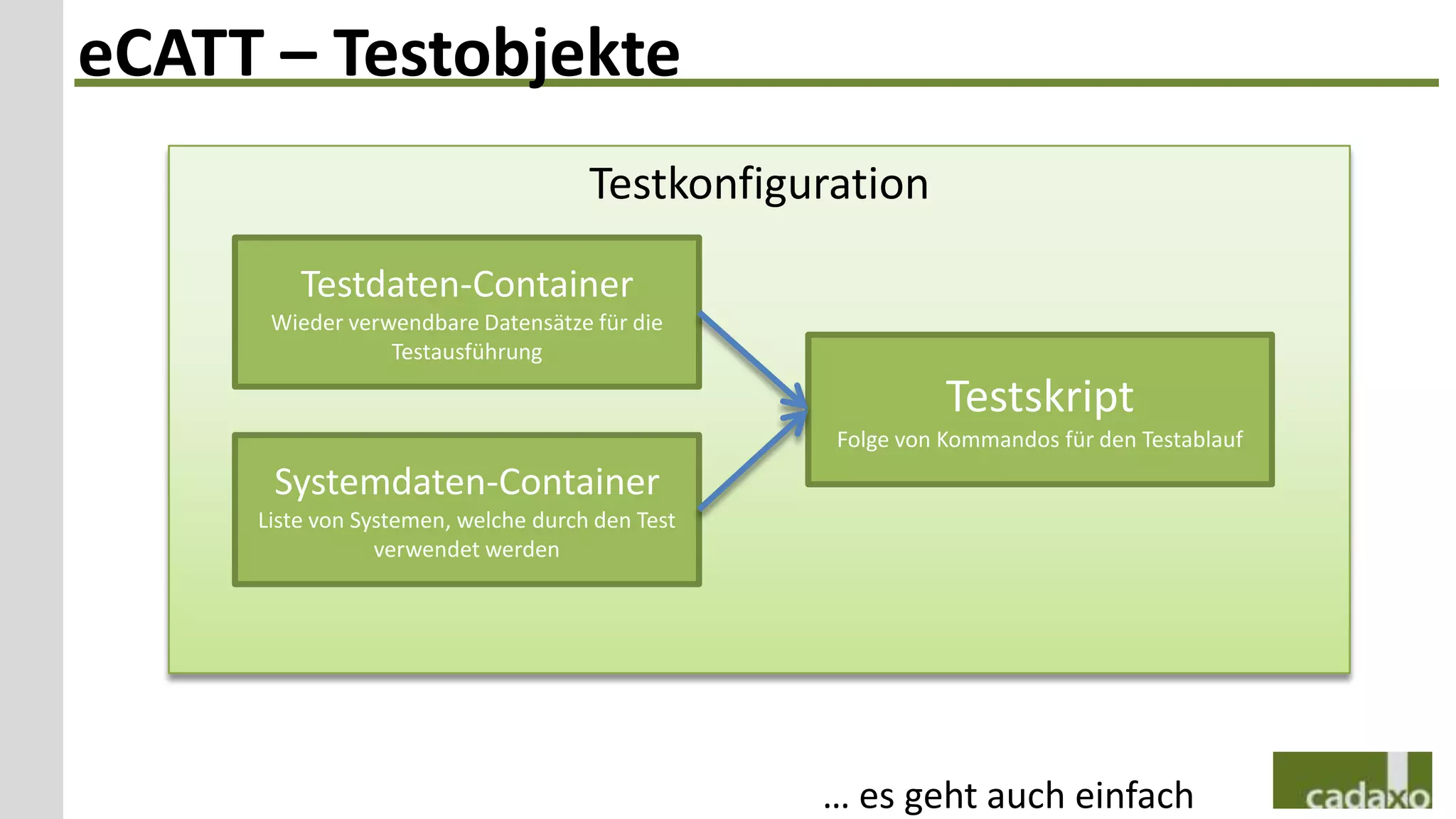 eCATT – Testobjekte
                                     Testkonfiguration

         Testdaten-Container
      Wieder verwendbare Datensätze für die
                 Testausführung

                                                           Testskript
                                                 Folge von Kommandos für den Testablauf
      Systemdaten-Container
     Liste von Systemen, welche durch den Test
                 verwendet werden




                                                 … es geht auch einfach
 
