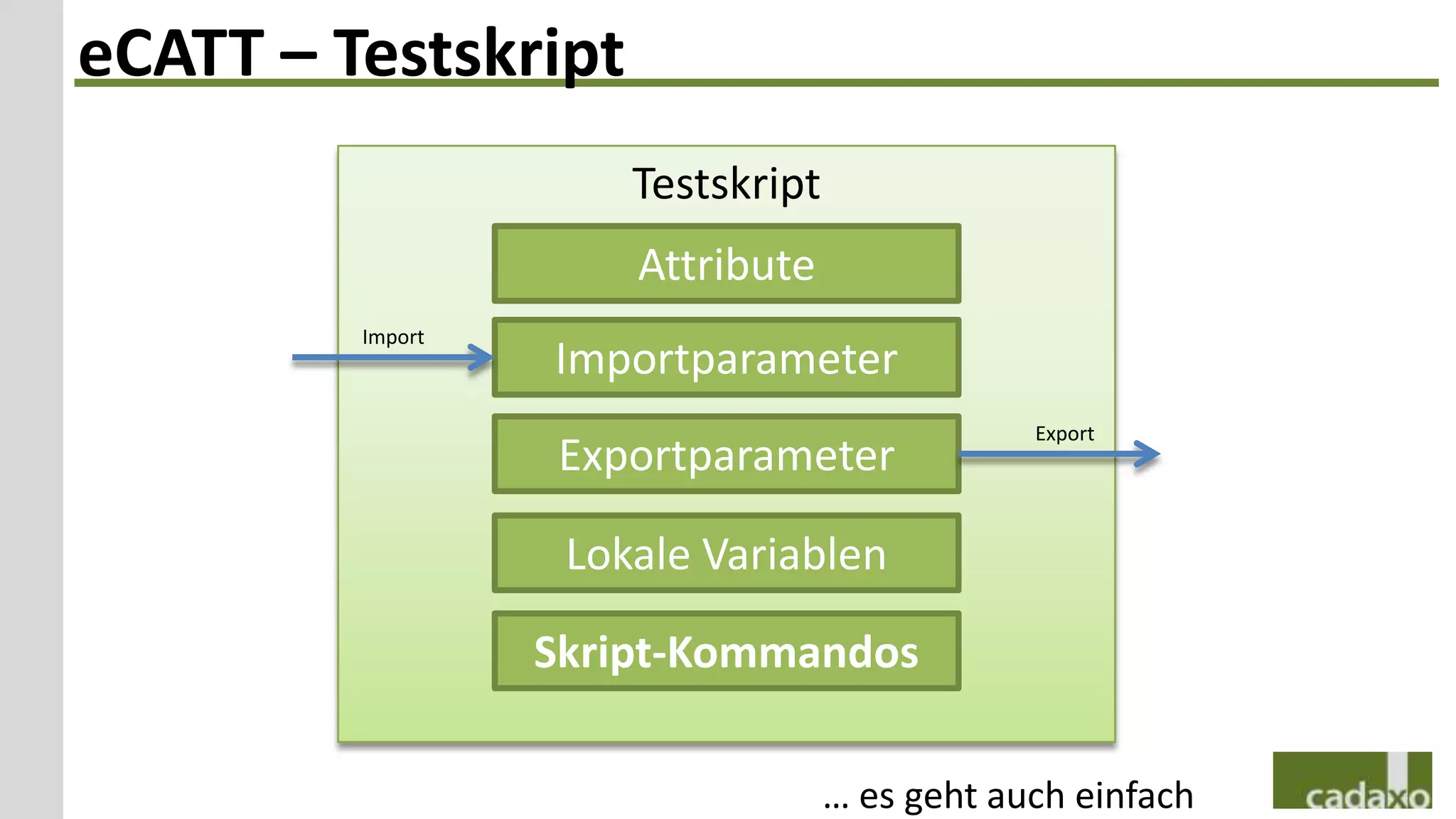 eCATT – Testskript
                      Testskript
                      Attribute
         Import
                  Importparameter
                                               Export
                   Exportparameter

                   Lokale Variablen

                  Skript-Kommandos

                                   … es geht auch einfach
 