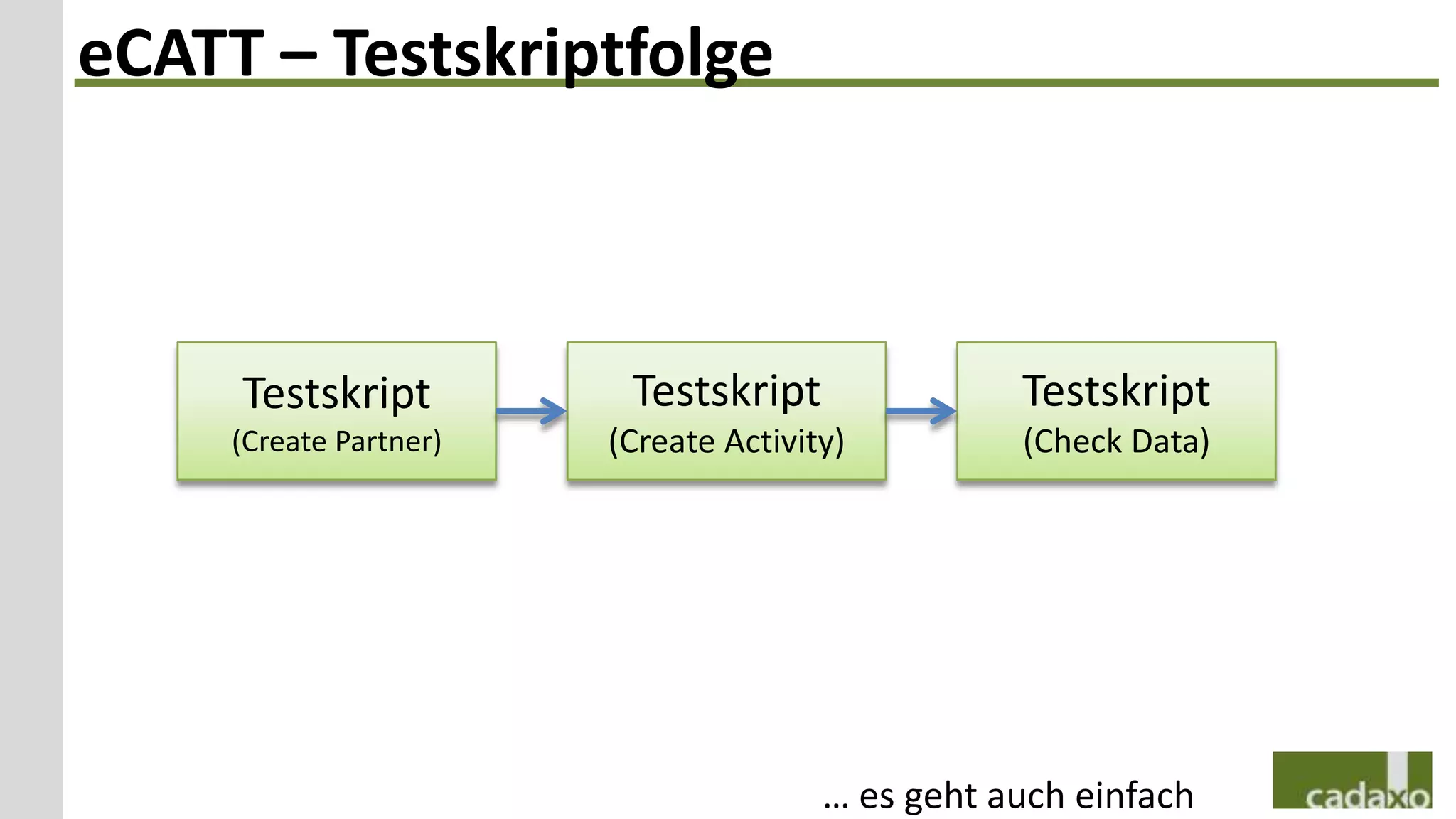 eCATT – Testskriptfolge



     Testskript          Testskript               Testskript
     (Create Partner)   (Create Activity)         (Check Data)




                                       … es geht auch einfach
 