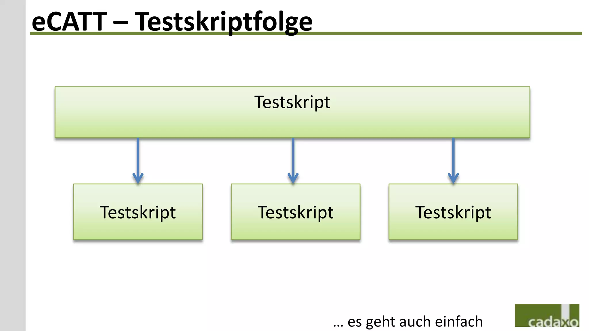 eCATT – Testskriptfolge

                  Testskript




     Testskript   Testskript               Testskript




                               … es geht auch einfach
 