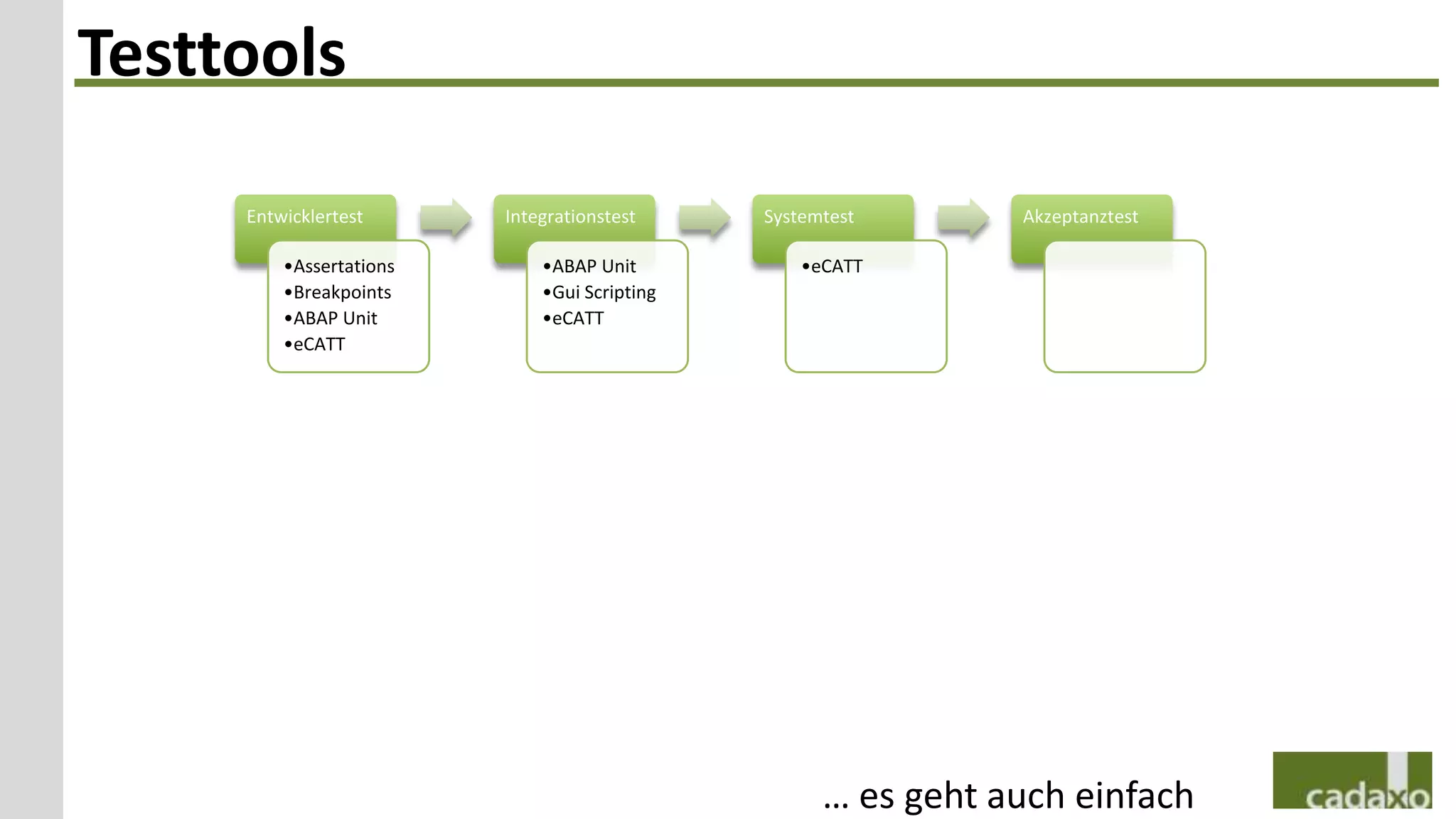 Testtools

     Entwicklertest      Integrationstest     Systemtest       Akzeptanztest

         •Assertations       •ABAP Unit           •eCATT
         •Breakpoints        •Gui Scripting
         •ABAP Unit          •eCATT
         •eCATT




                                                    … es geht auch einfach
 