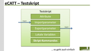 eCATT – Testskript
                      Testskript
                      Attribute
         Import
                  Importparameter
                                               Export
                   Exportparameter

                   Lokale Variablen

                  Skript-Kommandos

                                   … es geht auch einfach
 