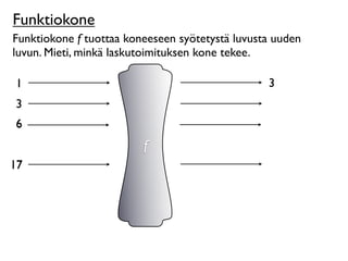 Funktiokone
Funktiokone f tuottaa koneeseen syötetystä luvusta uuden
luvun. Mieti, minkä laskutoimituksen kone tekee.

1                                                3
3
6
                         f
17
 