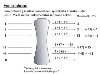 Funktiokone
Funktiokone f tuottaa koneeseen syötetystä luvusta uuden
luvun. Mieti, minkä laskutoimituksen kone tekee. Merkitään: f(1) = 3
                                            2•1+1=
1                                                             3
                                            2•3+1=
3                                                             7    eli: f(3)   =7
                                            2•6+1=
6                                                             13   eli: f(6)   = 13

                               f
                                            2 • 17 + 1 = 35
17                                                                   35
                                                              f(17) =?
                                            2 • (–8 ) + 1
–8                                                            f(–8) = –15
                                                                      ?
                                            2•x+1=
 x

               ”Syötetty luku kerrotaan
               kahdella ja tuloon lisätään yksi.”
 