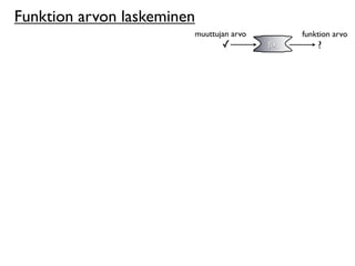 Funktion arvon laskeminen
                        muuttujan arvo          funktion arvo
                               ✓         f(x)       ?
 