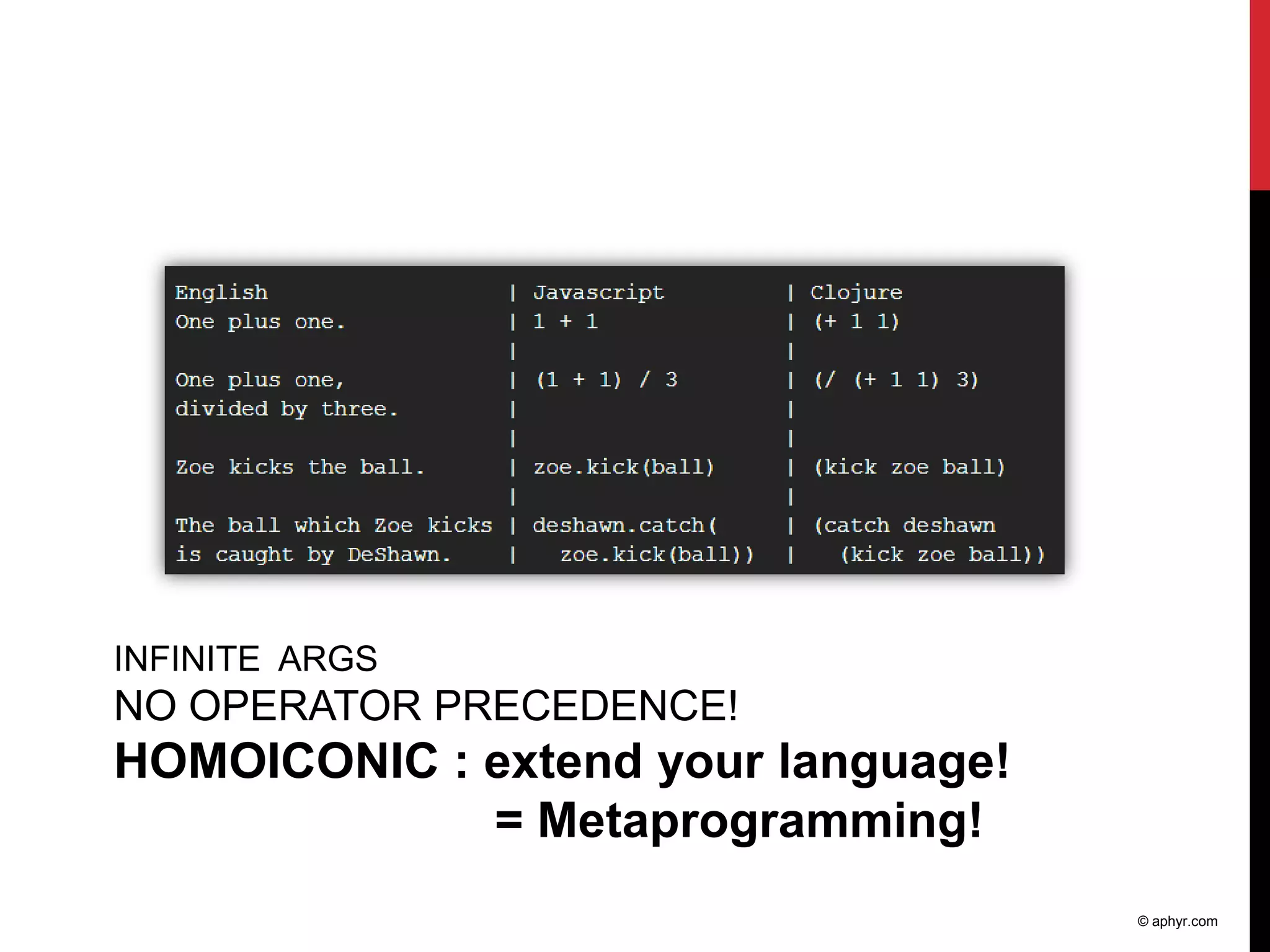 INFINITE ARGS
NO OPERATOR PRECEDENCE!
HOMOICONIC : extend your language!
             = Metaprogramming!
                                     © aphyr.com
 