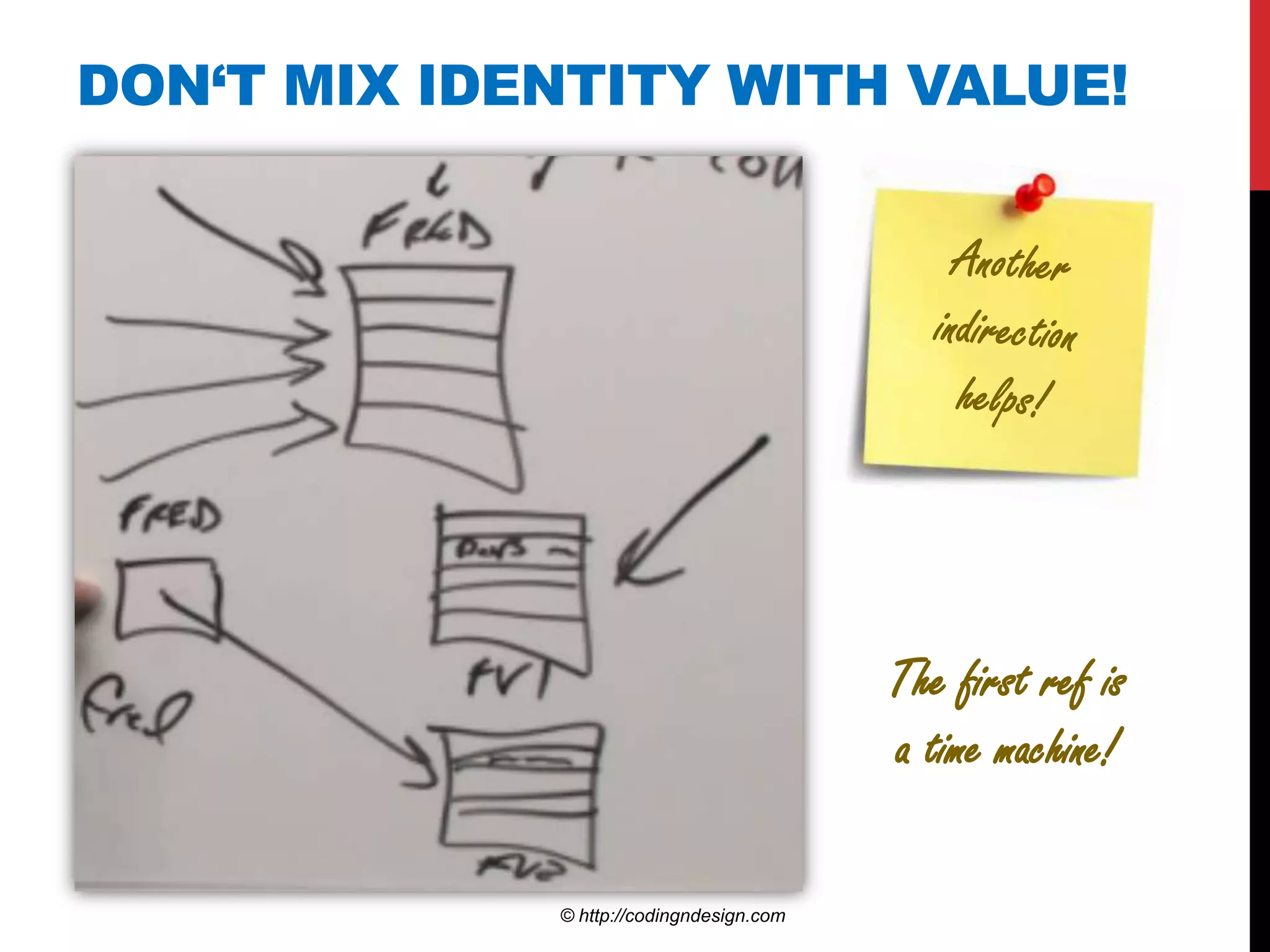 DON‘T MIX IDENTITY WITH VALUE!




                                          The first ref is
                                          a time machine!

             © http://codingndesign.com
 