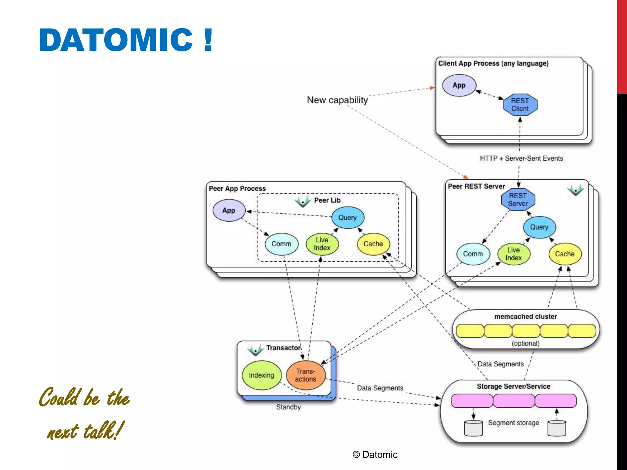 DATOMIC !




Could be the
 next talk!
               © Datomic
 