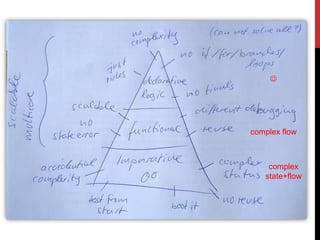 




complex flow



    complex
   state+flow
 