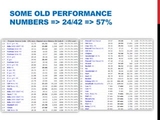 SOME OLD PERFORMANCE
NUMBERS => 24/42 => 57%
 