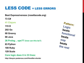 LESS CODE                         = LESS ERRORS

Best Expressiveness (rosettacode.org)
73 C#
41 Clojure
115 D
202 Go
68 Groovy
88 Java
26 Prolog .. ups?? (how can this be?)
83 Python
100 Ruby
129 Scala
Core logic does it in 33 lines:
http://dosync.posterous.com/friendlier-shorter
 