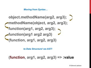Moving from Syntax…


object.methodName(arg2, arg3);
methodName(object, arg2, arg3);
function(arg1, arg2, arg3);
function(arg1 arg2 arg3)
(function, arg1, arg2, arg3)

        to Data Structure! we AST!


(function, arg1, arg2, arg3) => :value
                                     © Edmund Jackson
 