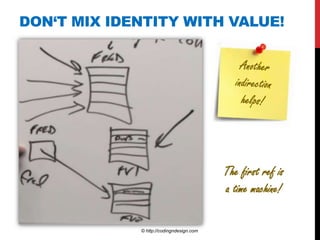 DON‘T MIX IDENTITY WITH VALUE!




                                          The first ref is
                                          a time machine!

             © http://codingndesign.com
 