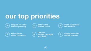 20
our top priorities
A
Prepare for some
serious planning
B
Don’t forget
about resources
C
Enforce the
Human Touch
D
Get your
numbers straight
and fixed
E
Don’t experiment
last moment
F
Forget about last
minute changes
 