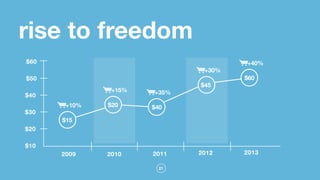 21
`
$15
+10% $20
+15%
$40
+35%
$45
+30%
$60
+40%
2009 2010 2011 2012 2013
$10
$20
$30
$40
$50
$60
rise to freedom
 