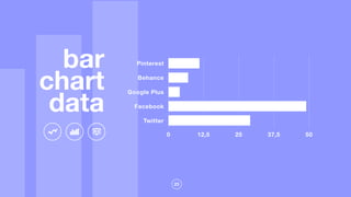 23
Pinterest
Behance
Google Plus
Facebook
Twitter
0 12,5 25 37,5 50
bar
chart
data
 
