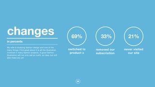 26
in percents
changes
switched to
product x
never visited
our site
removed our
subscription
69% 21%33%
My wife is studying fashion design and one of the
many things I find great about it is all the illustration
involved in many fashion projects. A good fashion
illustration will not only sell an outfit, an idea, but will
also make any art
 