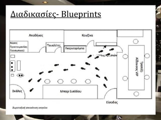 Διαδικασίες- Blueprints
Συντηρητής Κρασιών
 