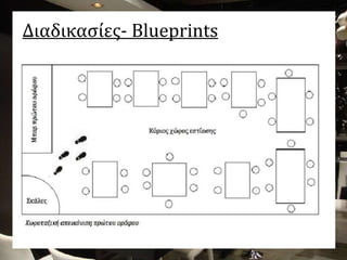 Διαδικασίες- Blueprints
 