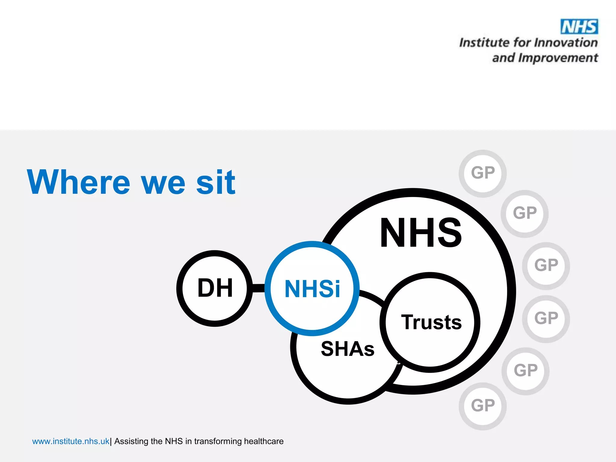 Where we sitNHSDHGPGPGPGPGPGPTrustsSHAsNHSi