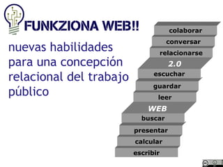 nuevas habilidades para una concepción relacional del trabajo público escribir calcular presentar buscar leer guardar escuchar relacionarse conversar colaborar WEB 2.0 