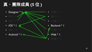 18
真．團隊成員 (5 位 )
● Designer * 1
● PM * 1
● QA * 1
● iOS * 1
● SRE * 1
● Android * 1
● 企劃 * 1
● BD * 1
● 小編 * 1
● Backend * 1
● 行銷 * 1
● Web * 1
● 客服 * 1
 
