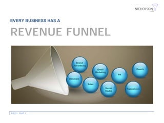 EVERY BUSINESS HAS A


REVENUE FUNNEL




3/8/11 PAGE 1
 