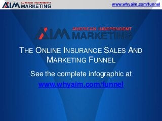 www.whyaim.com/funnel

THE ONLINE INSURANCE SALES AND
MARKETING FUNNEL
See the complete infographic at
www.whyaim.com/funnel

 