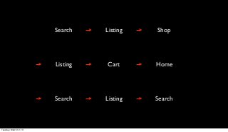 Search    Listing   Shop




                        Listing   Cart      Home




                        Search    Listing   Search



Tuesday, March 12, 13
 