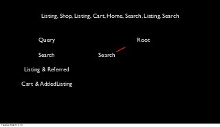 Listing, Shop, Listing, Cart, Home, Search, Listing, Search


                             Query                                     Root

                             Search                   Search

                        Listing & Referred

                   Cart & AddedListing




Tuesday, March 12, 13
 