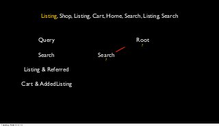 Listing, Shop, Listing, Cart, Home, Search, Listing, Search


                             Query                                     Root
                                                                         ?

                             Search                   Search
                                                         ?

                        Listing & Referred

                   Cart & AddedListing




Tuesday, March 12, 13
 