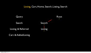 Listing, Cart, Home, Search, Listing, Search


                             Query                                     Root
                                                                         ?

                             Search                    Search
                                                          ?

                        Listing & Referred             Listing
                                                          ?

                   Cart & AddedListing




Tuesday, March 12, 13
 
