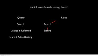 Cart, Home, Search, Listing, Search


                             Query                                   Root

                             Search                  Search

                        Listing & Referred            Listing

                   Cart & AddedListing




Tuesday, March 12, 13
 