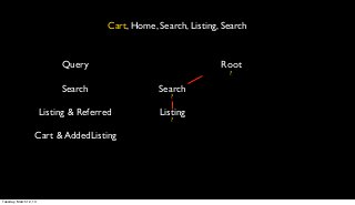 Cart, Home, Search, Listing, Search


                             Query                                   Root
                                                                       ?

                             Search                  Search
                                                         ?

                        Listing & Referred            Listing
                                                         ?

                   Cart & AddedListing




Tuesday, March 12, 13
 