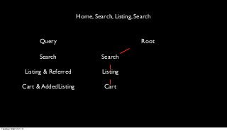 Home, Search, Listing, Search


                             Query                                    Root

                             Search                   Search

                        Listing & Referred             Listing

                   Cart & AddedListing                 Cart




Tuesday, March 12, 13
 