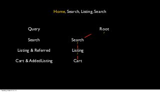 Home, Search, Listing, Search


                             Query                                    Root
                                                                        ?

                             Search                   Search
                                                          ?

                        Listing & Referred             Listing
                                                          ?

                   Cart & AddedListing                 Cart




Tuesday, March 12, 13
 
