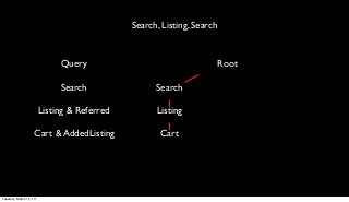 Search, Listing, Search


                             Query                                 Root

                             Search                Search

                        Listing & Referred         Listing

                   Cart & AddedListing              Cart




Tuesday, March 12, 13
 