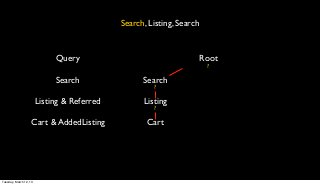 Search, Listing, Search


                             Query                                 Root
                                                                       ?

                             Search                Search
                                                      ?

                        Listing & Referred         Listing
                                                      ?

                   Cart & AddedListing              Cart




Tuesday, March 12, 13
 