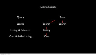 Listing, Search


                             Query                             Root

                             Search            Search          Search

                        Listing & Referred     Listing

                   Cart & AddedListing          Cart




Tuesday, March 12, 13
 