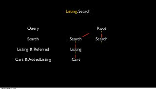 Listing, Search


                             Query                             Root
                                                                 ?

                             Search            Search          Search
                                                  ?              ?

                        Listing & Referred     Listing
                                                  ?

                   Cart & AddedListing          Cart




Tuesday, March 12, 13
 