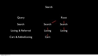 Search


                             Query                     Root

                             Search          Search    Search

                        Listing & Referred   Listing   Listing

                   Cart & AddedListing       Cart




Tuesday, March 12, 13
 