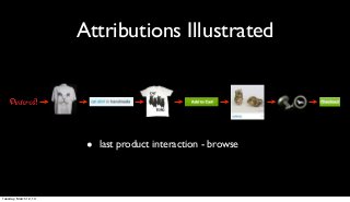 Attributions Illustrated




                         •   last product interaction - browse




Tuesday, March 12, 13
 