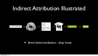 Indirect Attribution Illustrated




                             •   direct funnel attribution - shop home



Tuesday, March 12, 13
 