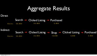 Aggregate Results
Direct
                        Search   Clicked Listing   Purchased
               Events   50,000       25,000           5,000



Indirect
                        Search   Clicked Listing   Shop        Clicked Listing   Purchased
               Events   50,000       25,000         10,000            5,000        3,000




Tuesday, March 12, 13
 